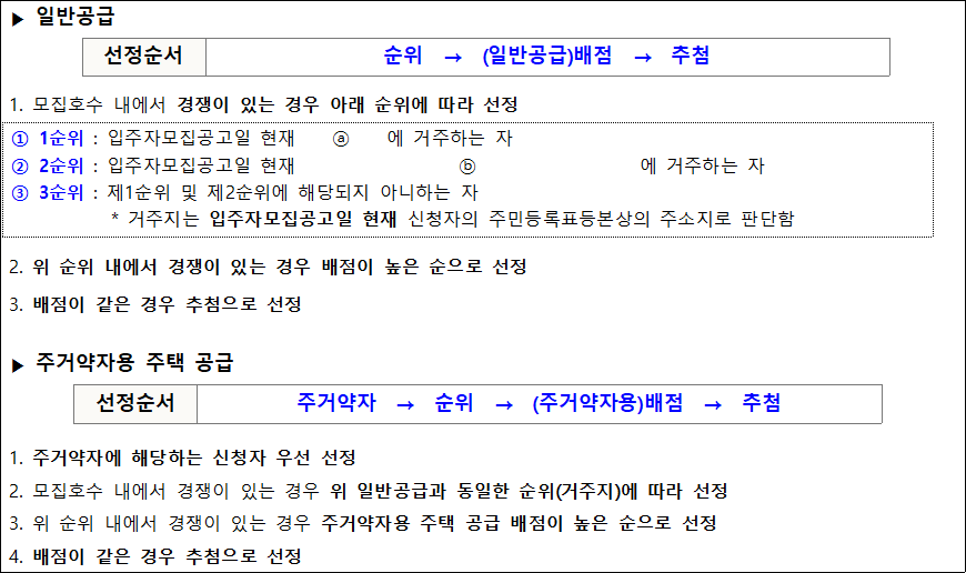 국민임대주택 선정방법