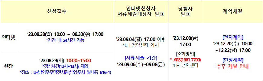 남양주별내 A1 1BL 통합공공임대주택 공급일정 남양주별내 A1-1BL 통합공공임대주택 공급일정
