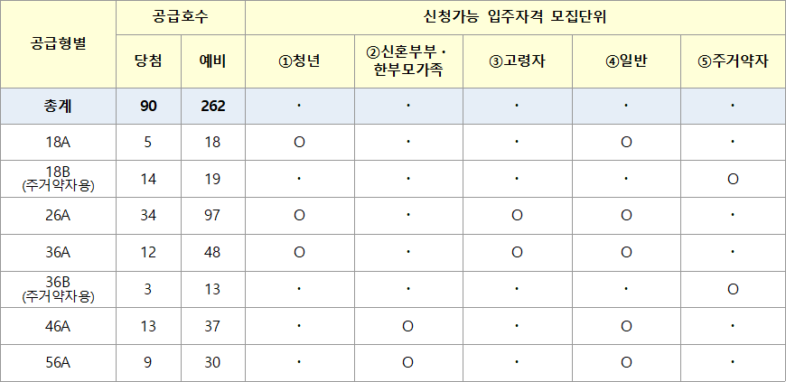 남양주별내 A1 1BL 통합공공임대주택 일반공급 남양주별내 A1-1BL 통합공공임대주택 일반공급