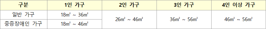 남양주별내 A1 1BL 통합공공임대주택 전용면적 남양주별내 A1-1BL 통합공공임대주택 전용면적