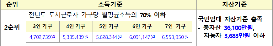 매입임대주택 소득 자산 기준 1 매입임대주택 소득 자산 기준