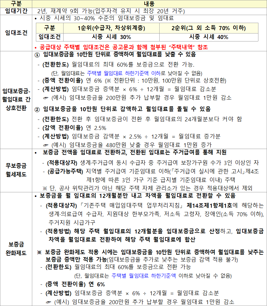 매입임대주택 임대기간 임대조건 1 매입임대주택 임대기간 임대조건