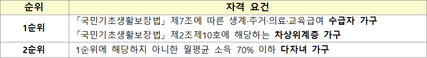 매입임대주택 입주 순위 매입임대주택 입주 순위