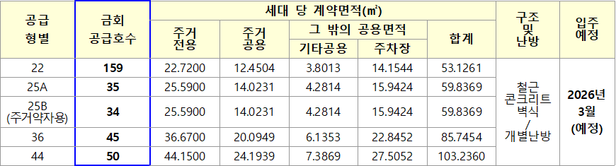 부천원종 C1블록 행복주택 임대대상 부천원종 C1블록 행복주택 임대대상