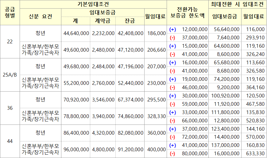 부천원종 C1블록 행복주택 임대조건 부천원종 C1블록 행복주택 임대조건