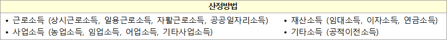 소득 산정방법 소득 산정방법