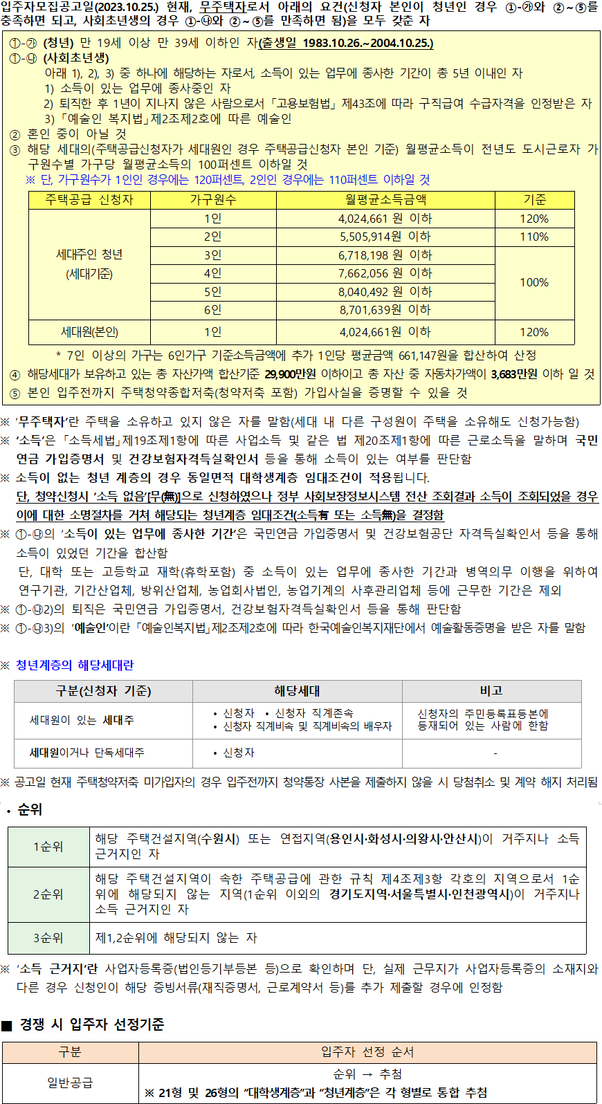 수원시 행복주택 청년 수원시 행복주택 청년