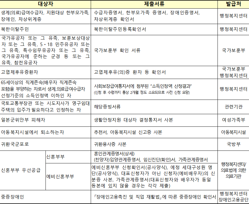 신청자격 증명서 신청자격 증명서