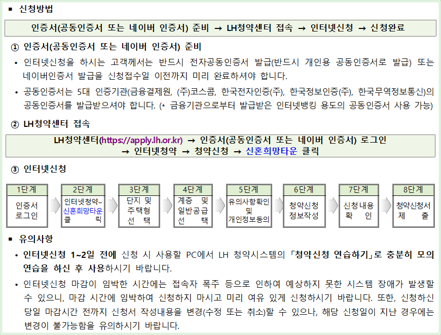 신혼희망타운 인터넷 신청 방법 신혼희망타운 인터넷 신청 방법
