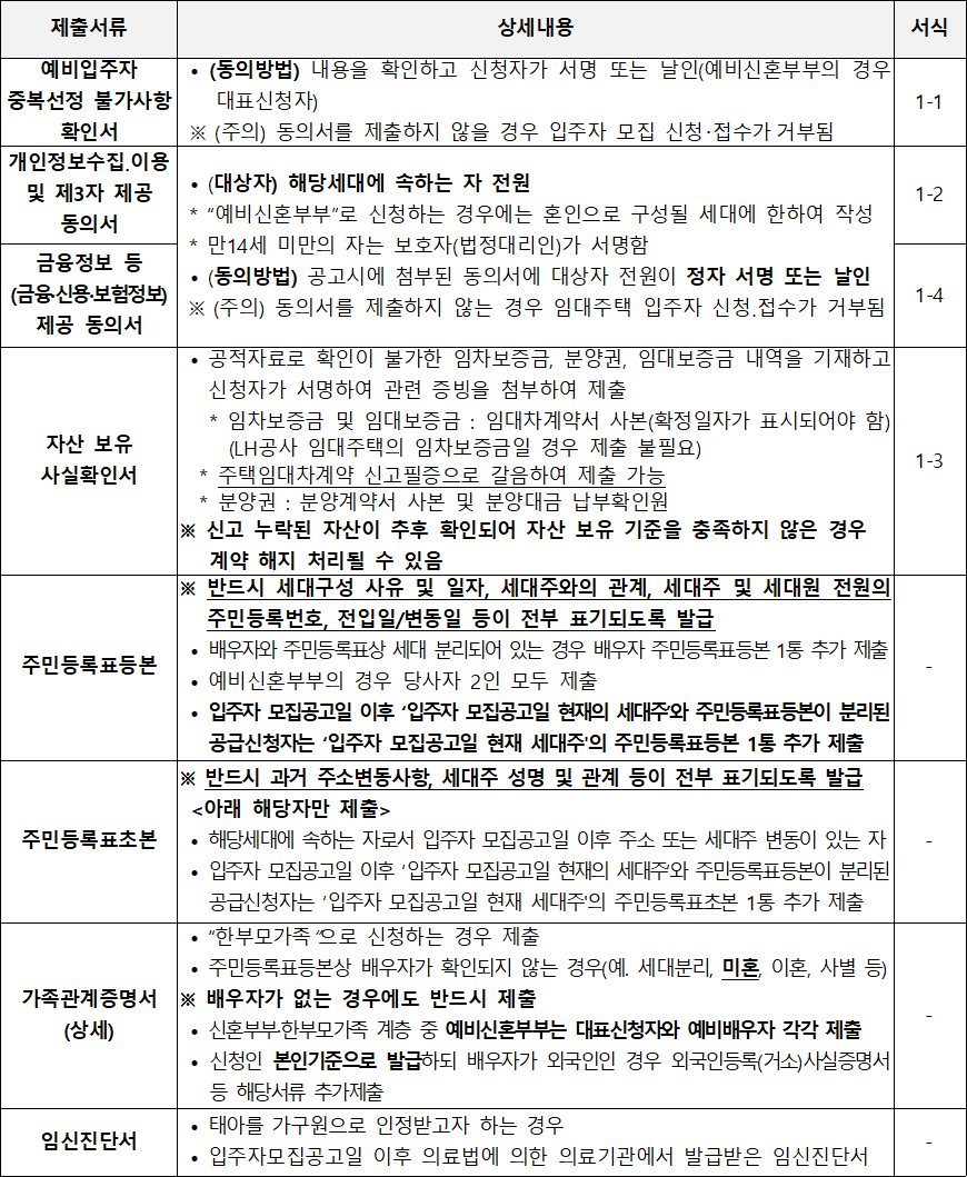 신혼희망타운 행복주택 공통 제출서류 신혼희망타운 행복주택 공통 제출서류