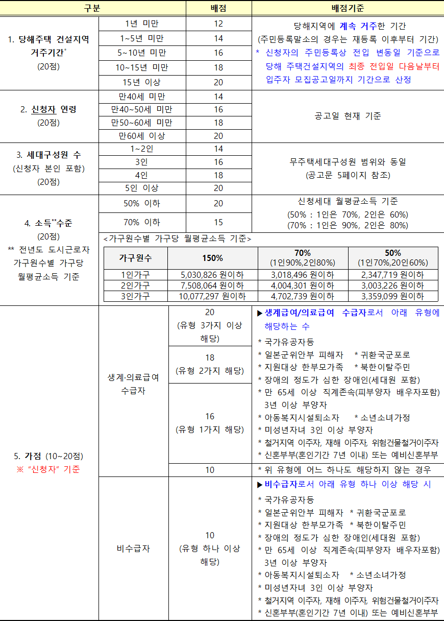 영구임대주택 배점기준표 1 영구임대주택 배점기준표
