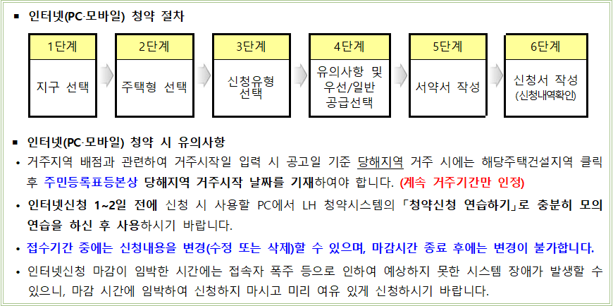 인터넷 신청 절차 유의사항