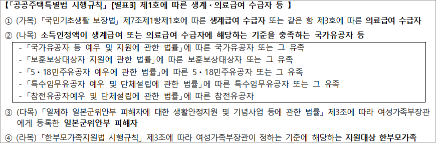 임대조건 상한 적용대상 임대조건 상한 적용대상