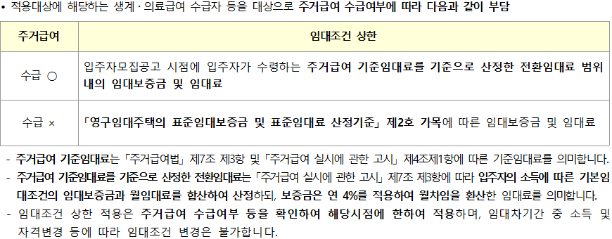 임대조건 상한계산 임대조건 상한계산