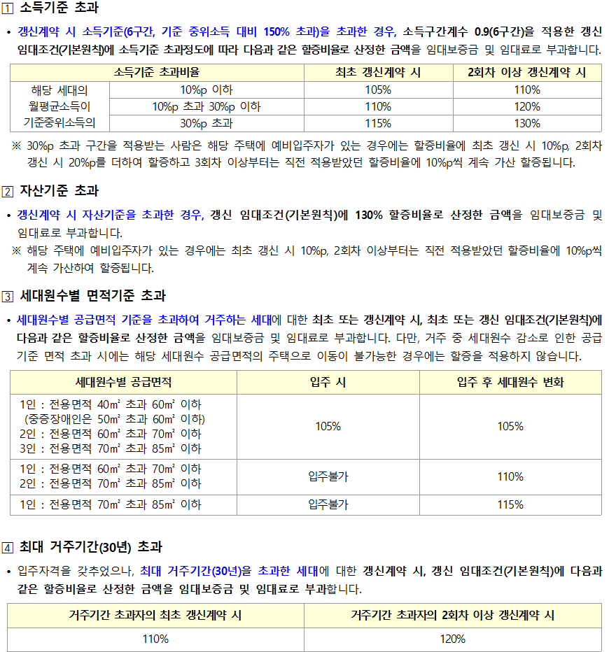 임대조건의 할증조건 임대조건의 할증조건