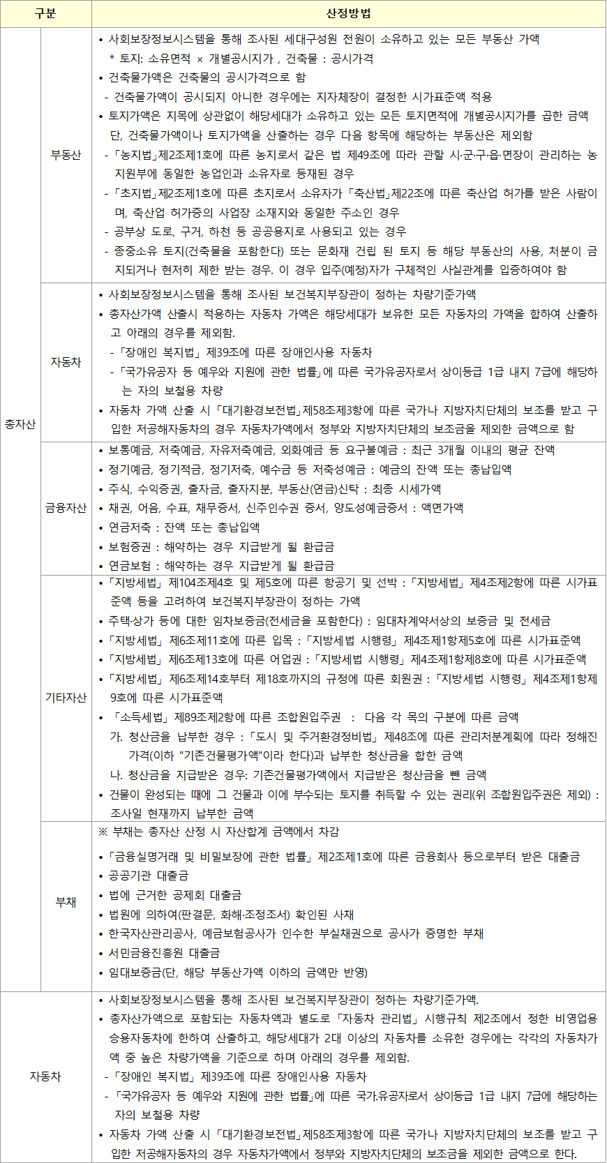자산 산정방법 자산 산정방법