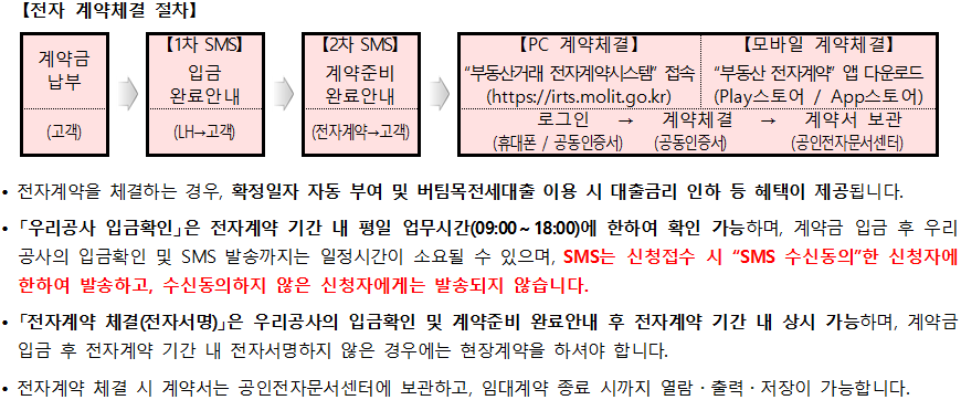 전자계약 체결절차 전자계약 체결절차