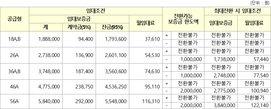 주거급여 수급자가 아닌 경우 임대조건 주거급여 수급자가 아닌 경우 임대조건