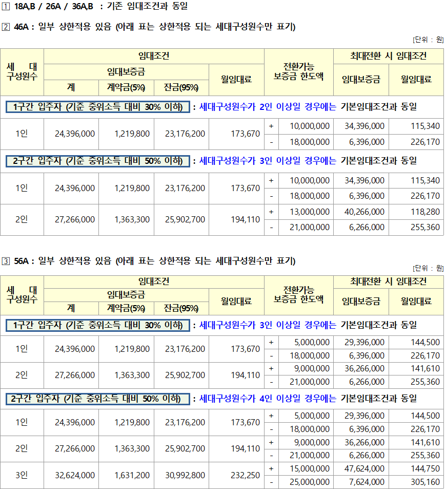 주거급여 수급자인 경우 임대조건 주거급여 수급자인 경우 임대조건