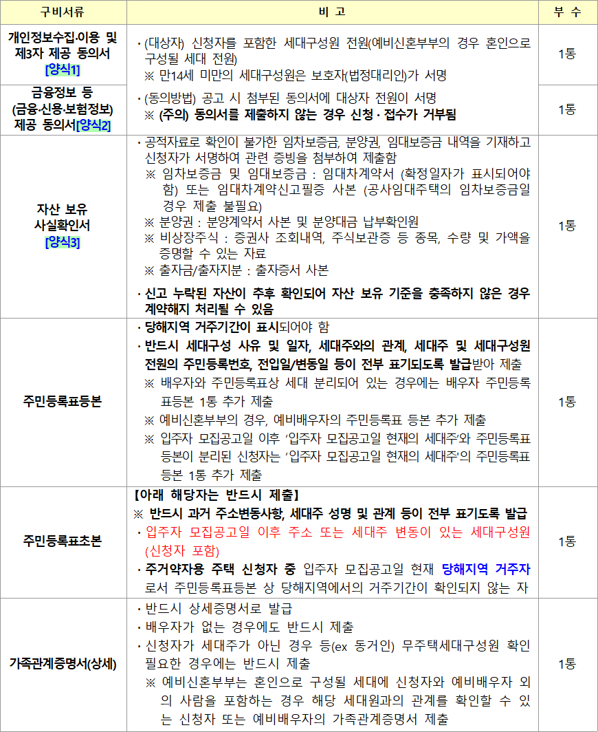 통합공공임대주택 공통 제출서류 통합공공임대주택 공통 제출서류