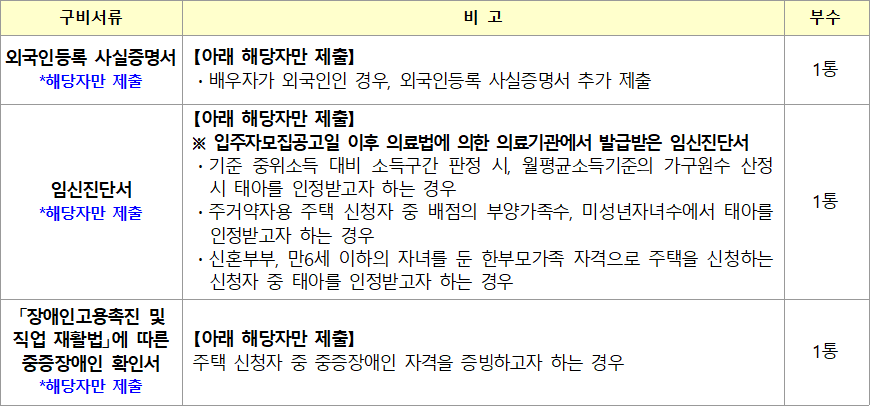 통합공공임대주택 추가 제출서류 통합공공임대주택 추가 제출서류