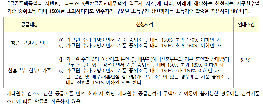할증조건 예외대상 할증조건 예외대상