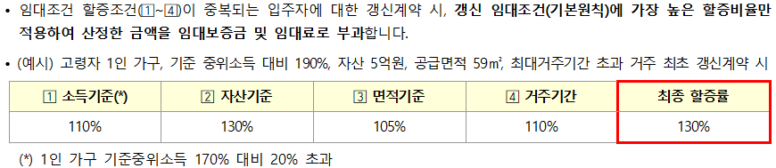 할증조건의 중복적용 시 할증조건의 중복적용 시