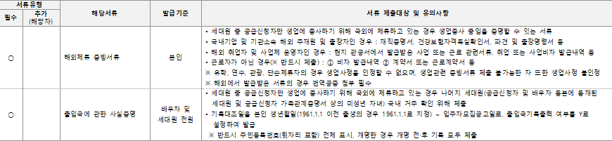 해외근무자 입증서류 해외근무자 입증서류