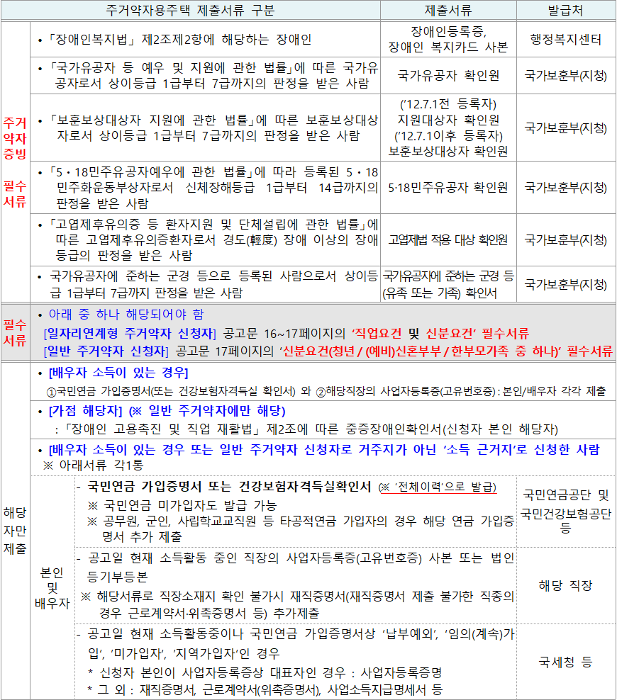 행복주택 주거약자용주택 증빙서류 행복주택 주거약자용주택 증빙서류