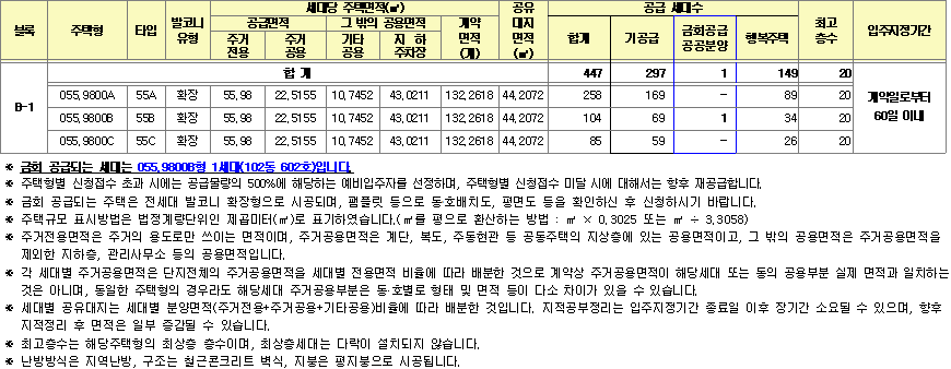 화성능동 B-1블록 신혼희망타운 공공분양 공급대상