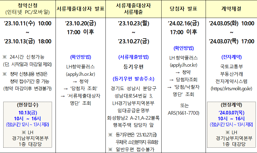 화성향남2 A 21 A 22블록 행복주택 공급일정 화성향남2 A-21 A-22블록 행복주택 공급일정