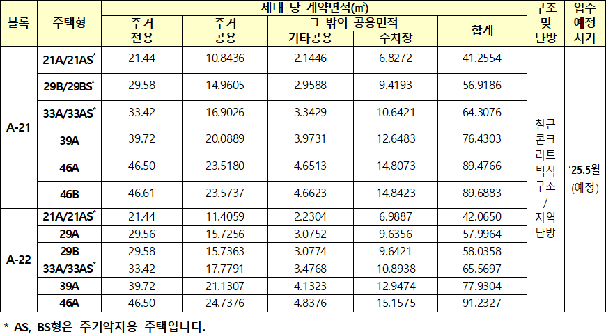 화성향남2 A 21 A 22블록 행복주택 임대대상 화성향남2 A-21 A-22블록 행복주택 임대대상