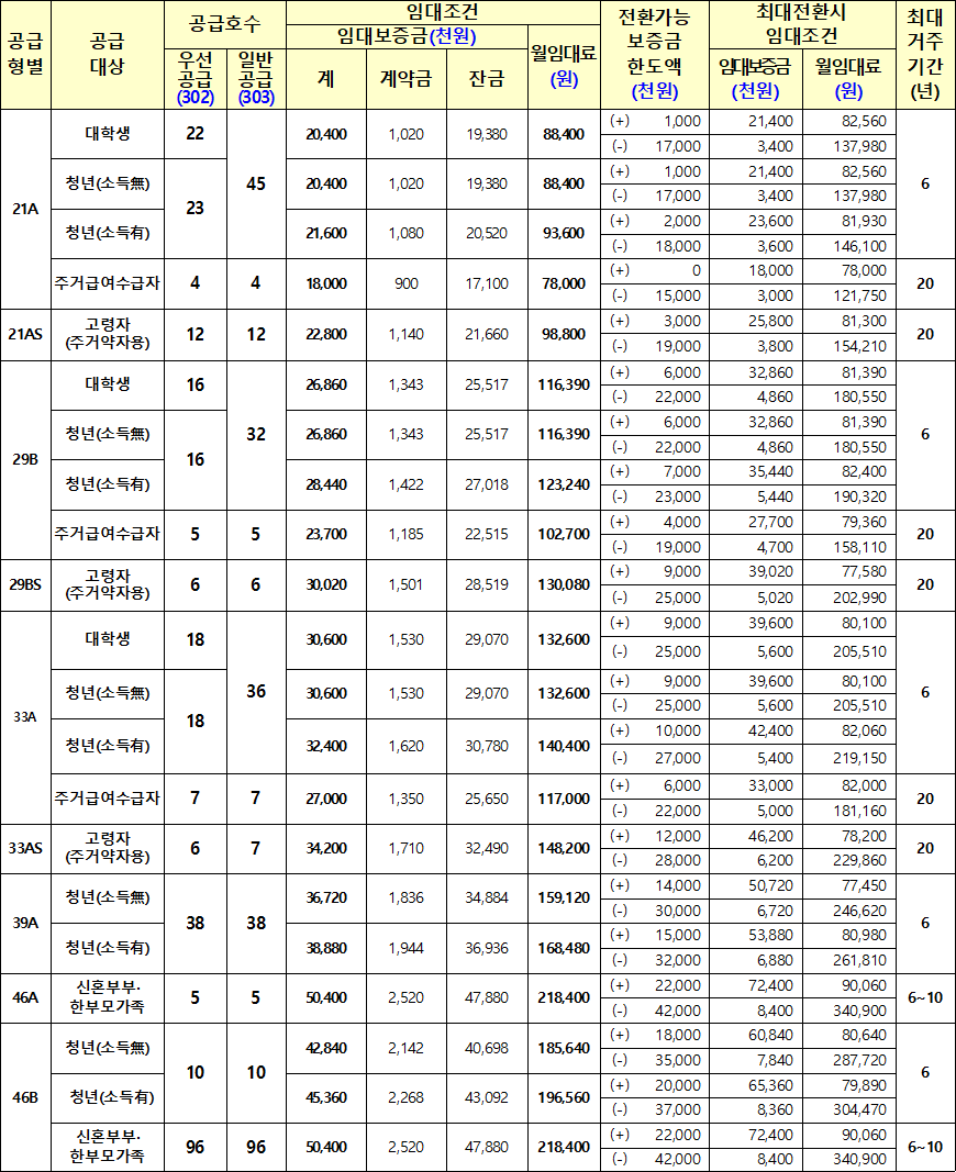 화성향남2 A 21블록 행복주택 임대조건 화성향남2 A-21블록 행복주택 임대조건