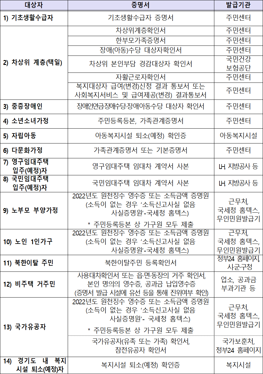 경기도 저소득층 전세금 대출보증 및 이자지원 증명 서류 경기도 저소득층 전세금 대출보증 및 이자지원 증명 서류