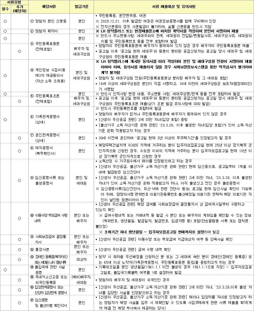 공공분양주택 일반공급 당첨자 제출서류 공공분양주택 일반공급 당첨자 제출서류