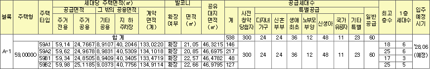 의정부우정지구 A 1블록 공공분양주택 공급대상 의정부우정지구 A-1블록 공공분양주택 공급대상