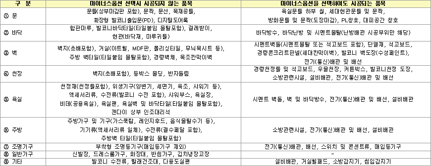 의정부우정지구 A 1블록 공공분양주택 기본선택품목 의정부우정지구 A-1블록 공공분양주택 기본선택품목