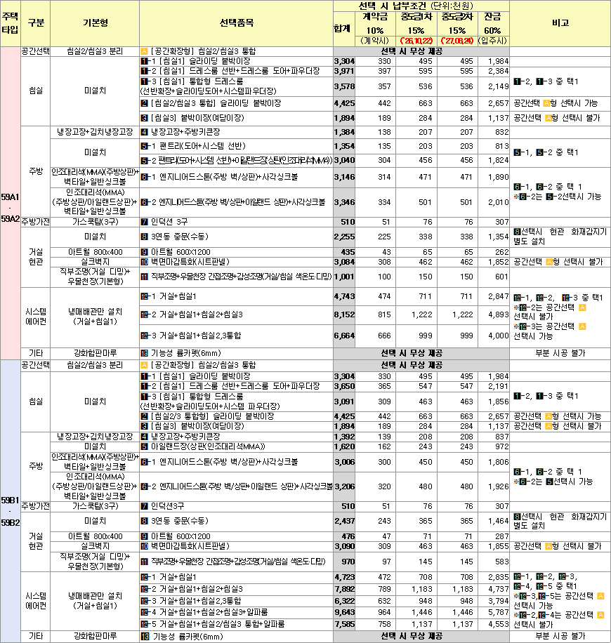 의정부우정지구 A 1블록 공공분양주택 사전청약 당첨자 외 추가선택품목 의정부우정지구 A-1블록 공공분양주택 사전청약 당첨자 외 추가선택품목
