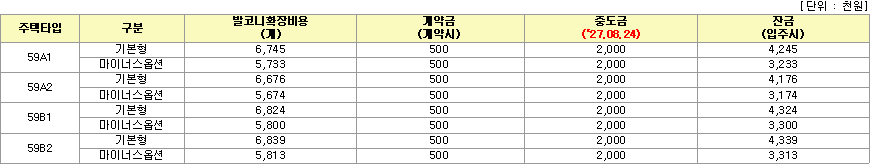 의정부우정지구 A 1블록 공공분양주택 사전청약당첨자 발코니 확장비용 의정부우정지구 A-1블록 공공분양주택 사전청약당첨자 발코니 확장비용