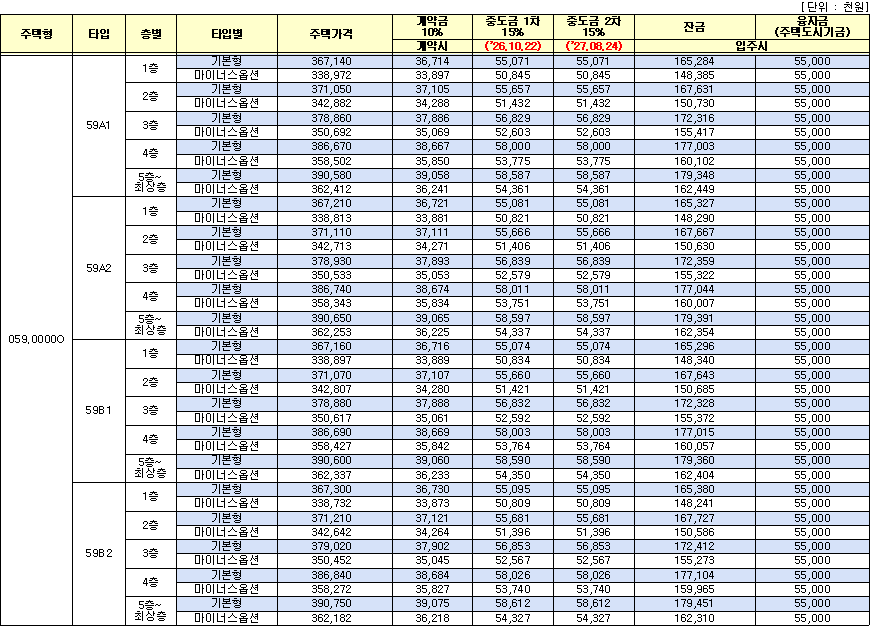 의정부우정지구 A 1블록 공공분양주택 사전청약당첨자 외 분양가격 의정부우정지구 A-1블록 공공분양주택 사전청약당첨자 외 분양가격