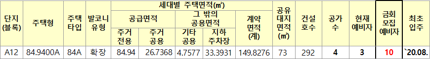 파주운정 A12BL 10년 공공임대주택리츠 공급대상 파주운정 A12BL 10년 공공임대주택리츠 공급대상