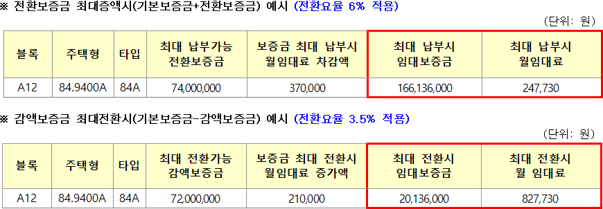 파주운정 A12BL 10년 공공임대주택리츠 상호전환 파주운정 A12BL 10년 공공임대주택리츠 상호전환