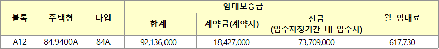 파주운정 A12BL 10년 공공임대주택리츠 임대조건 파주운정 A12BL 10년 공공임대주택리츠 임대조건