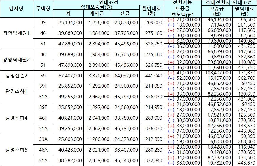 광명시 국민임대주택 임대조건 광명시 국민임대주택 임대조건