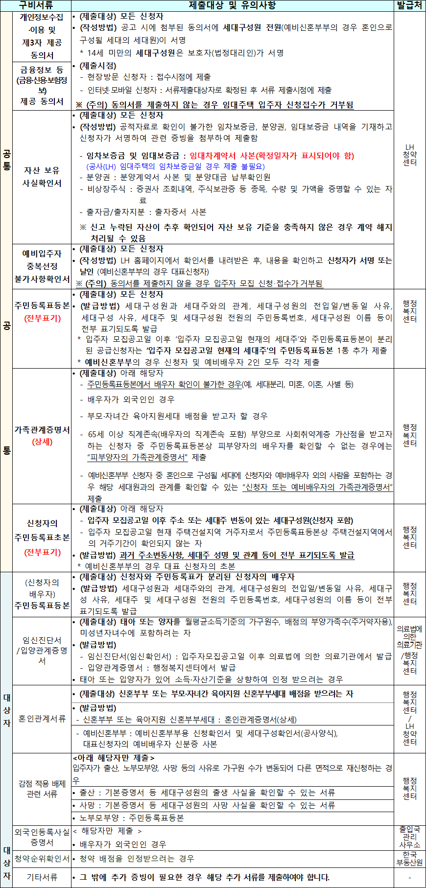 국민임대주택 기본서류 국민임대주택 기본서류