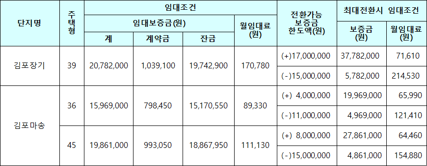 김포시 국민임대주택 임대조건 김포시 국민임대주택 임대조건