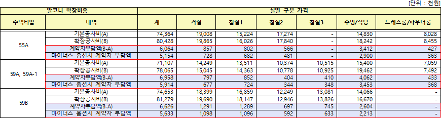 남양주진접2 A-7블록 공공분양주택 발코니 확장비용