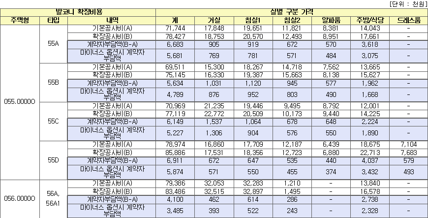 시흥하중 A-4블록 신혼희망타운 공공분양 발코니 확장비용