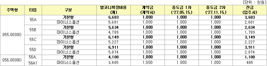 시흥하중 A-4블록 신혼희망타운 공공분양 사전청약당첨자 외 당첨자 발코니 확장비용