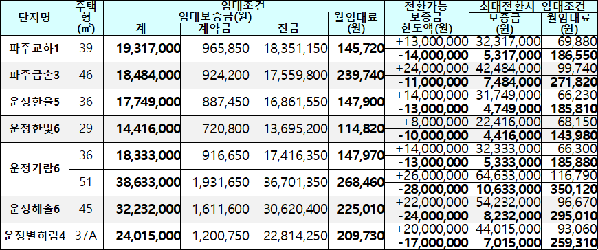 파주시 국민임대주택 임대조건 파주시 국민임대주택 임대조건